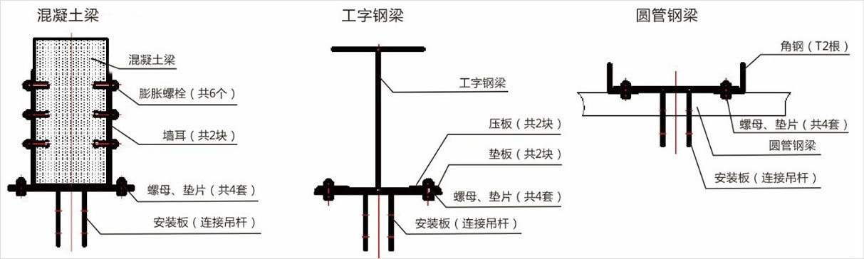 安裝結構