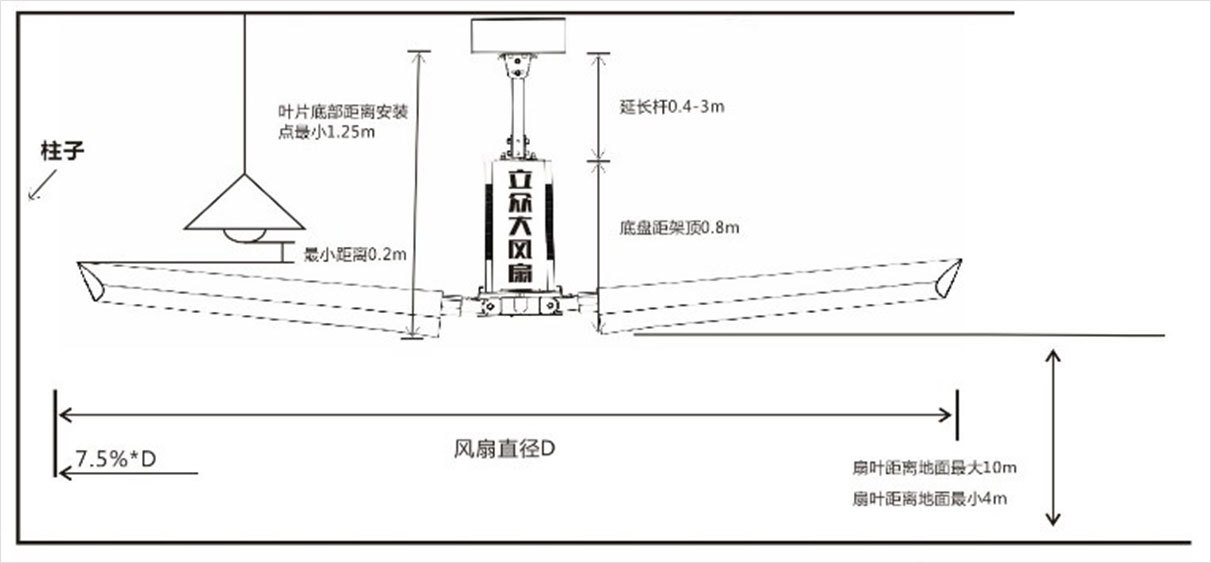 安裝條件